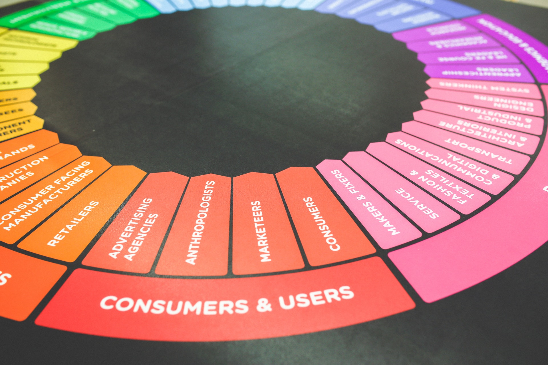 marketing-customers-wheel